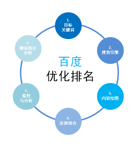 SEO網站優化排名不穩定的6大因素